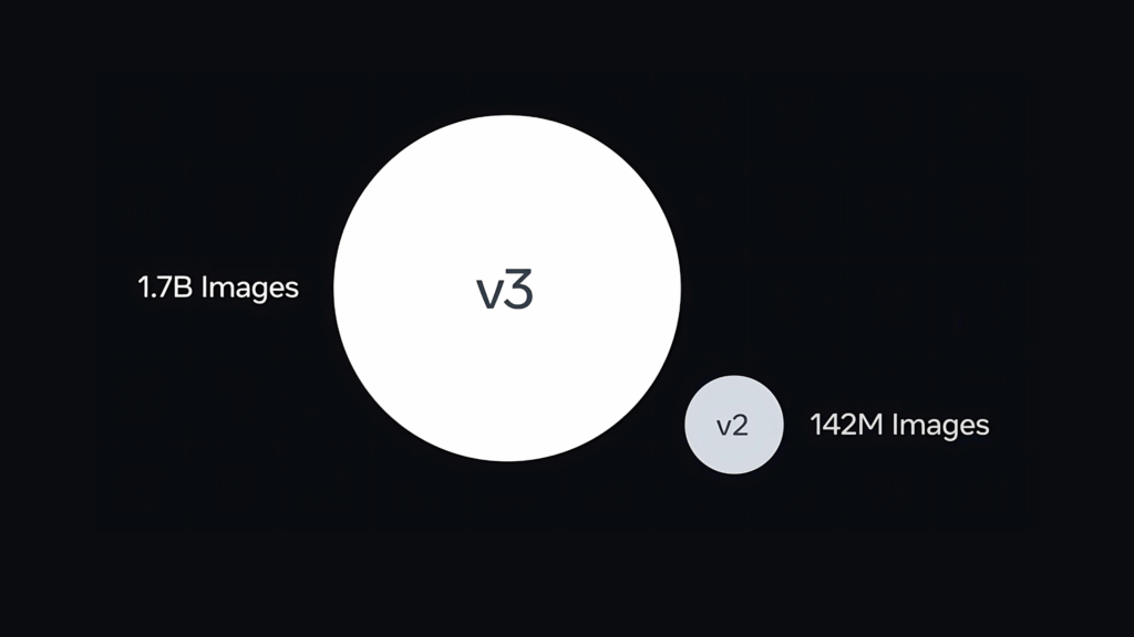 Meta AI just released dinov3 a cutting-edge computer vision model - Versa AI hub