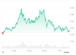 Analysts warn Tron TRX investors to secure Ruvi AI Ruvi - Versa AI hub