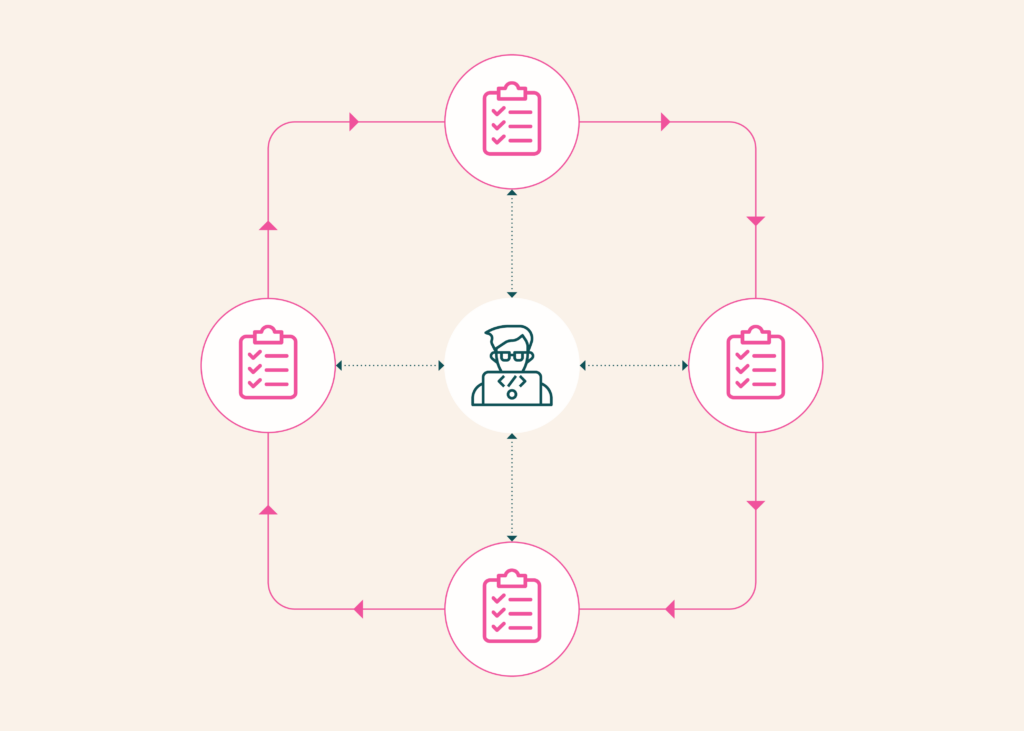 Model Development Loop Evaluation Workbench - Versa AI hub